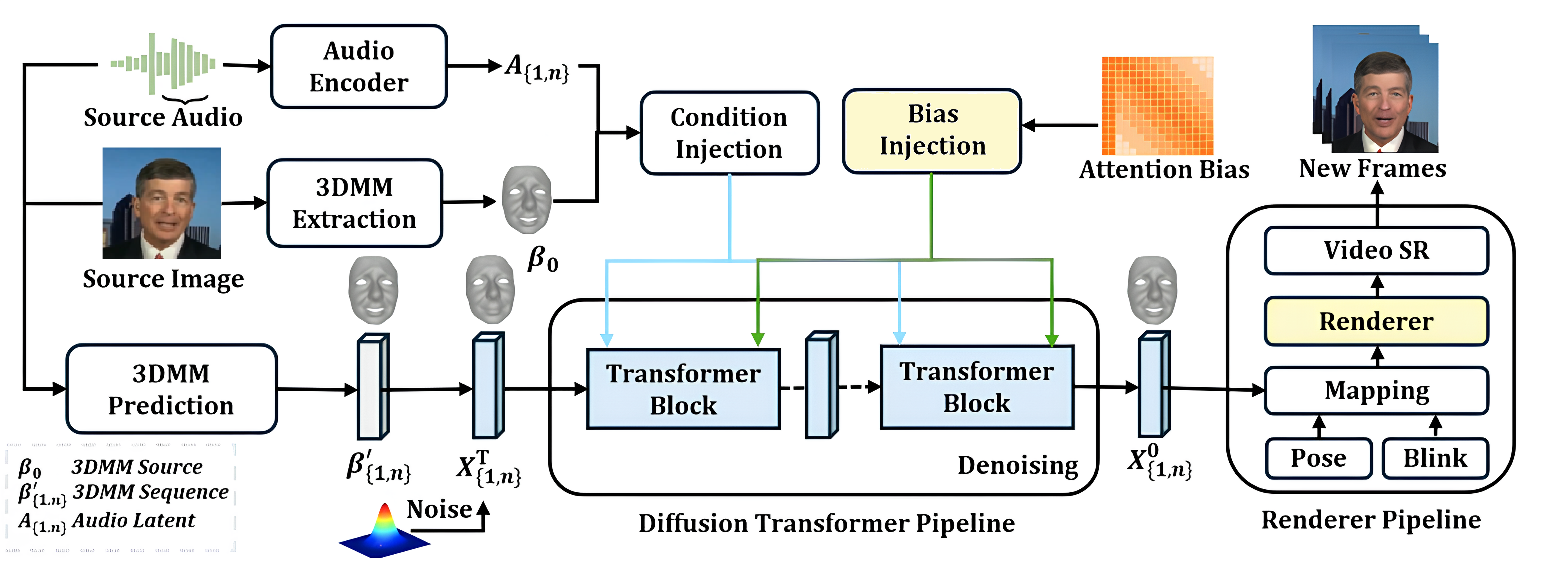 Pipeline Image