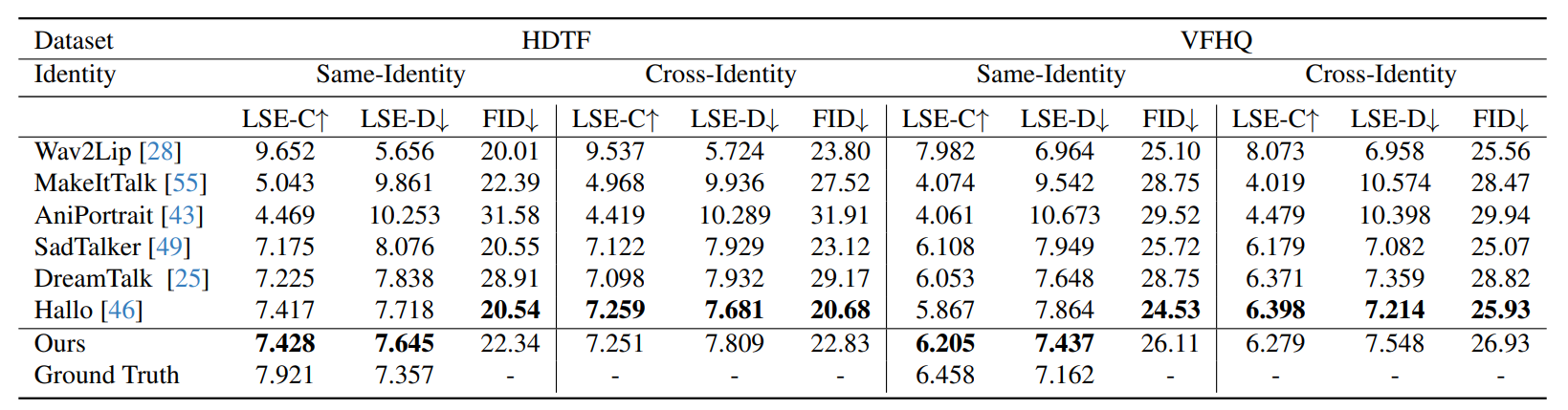 Comparison Table
