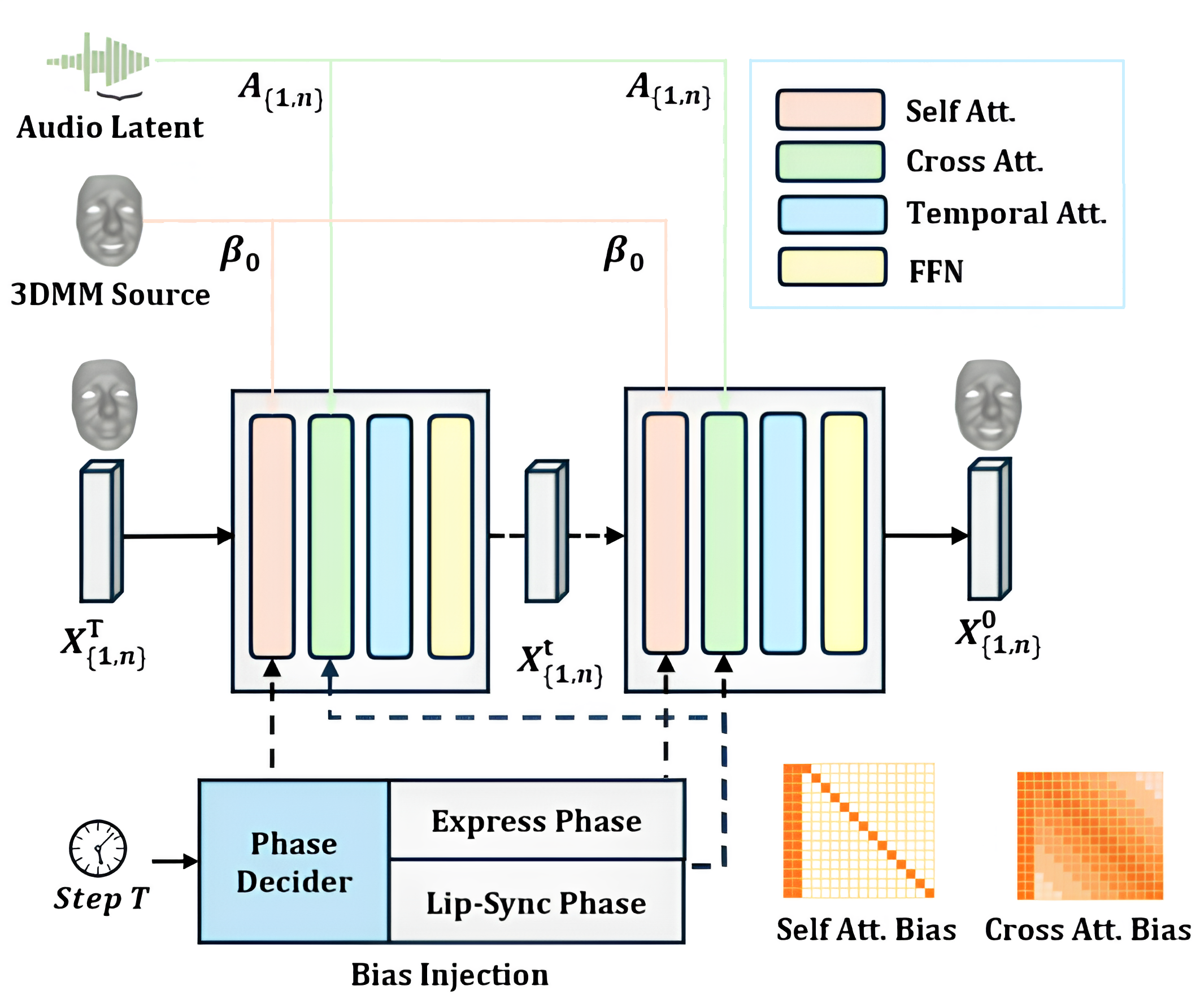 Transformer Image